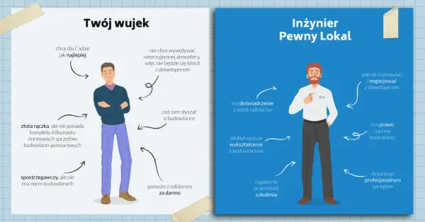 Odbiór mieszkania od dewelopera - 7 błędów, których unikniesz