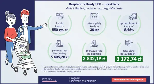 Formalne uznanie instytucji - Jak wpływa na bezpieczeństwo kredytu?