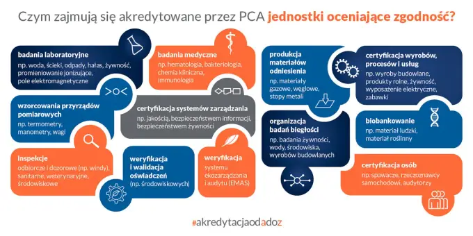 Akredytacja w bankowości - co oznacza i czego nie gwarantuje