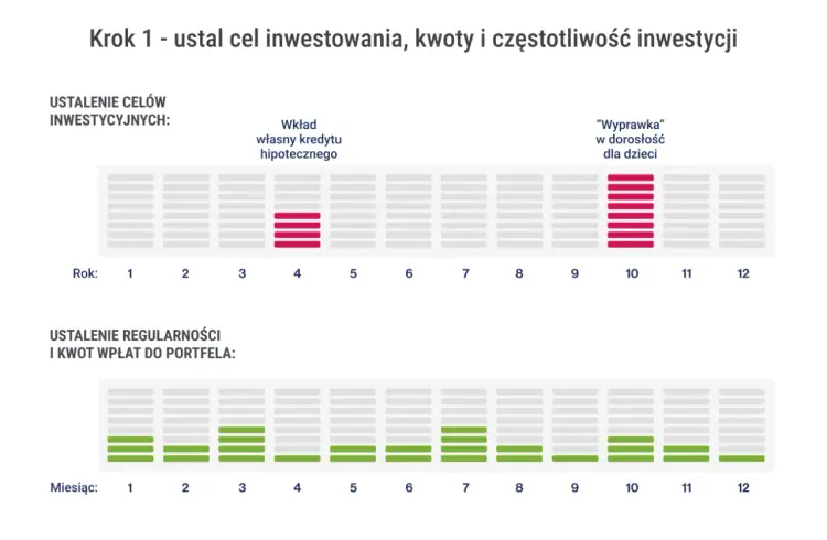 Jak zacząć inwestować na giełdzie? Plan dla początkujących
